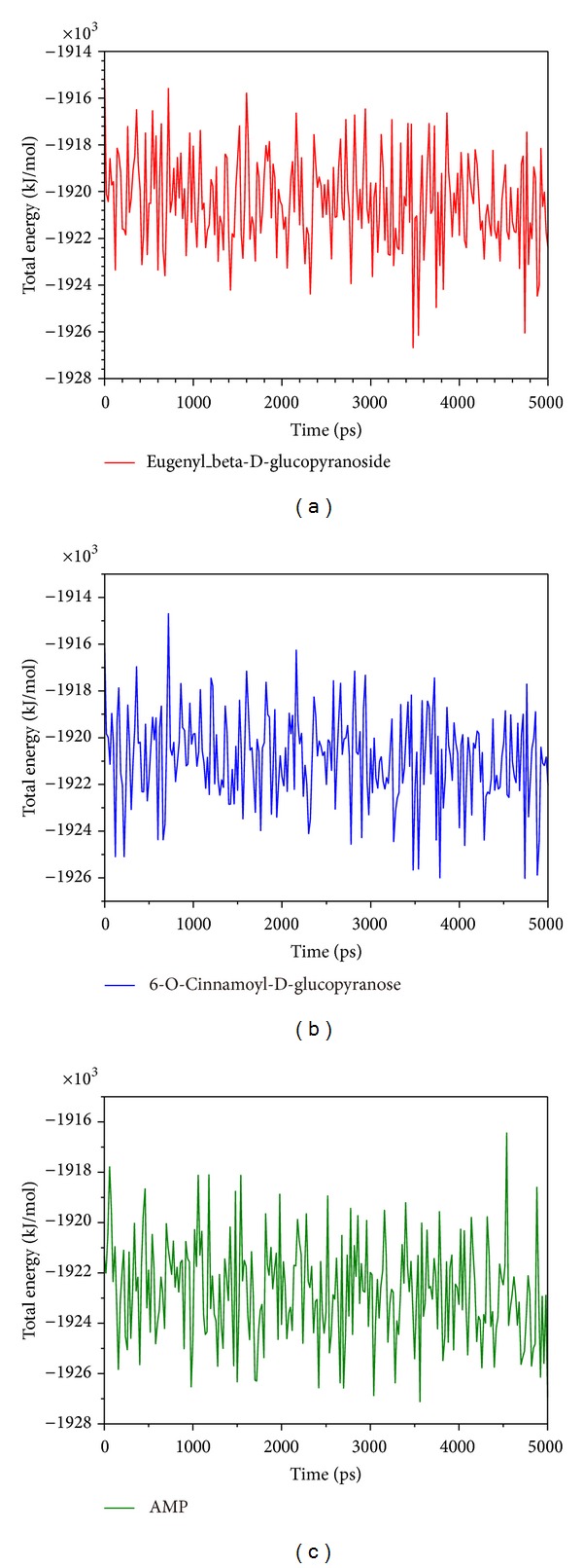 Figure 9