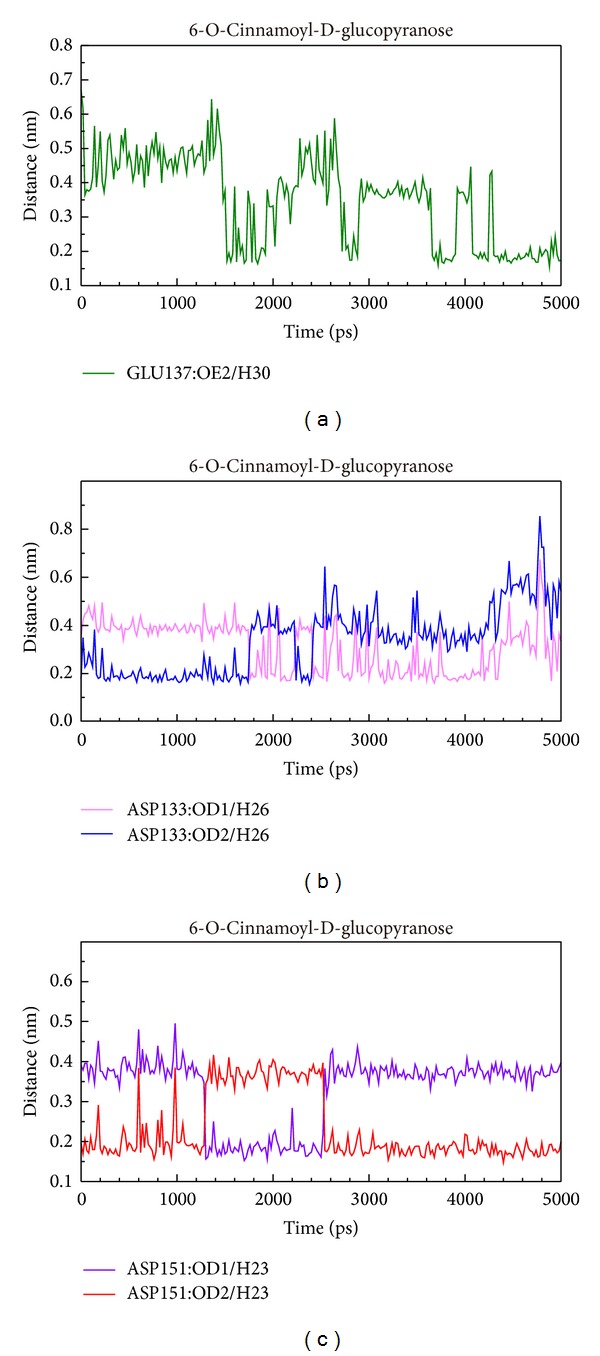 Figure 13