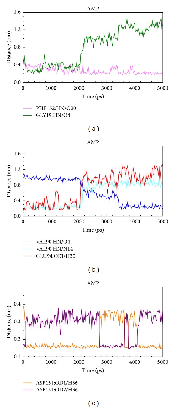 Figure 14