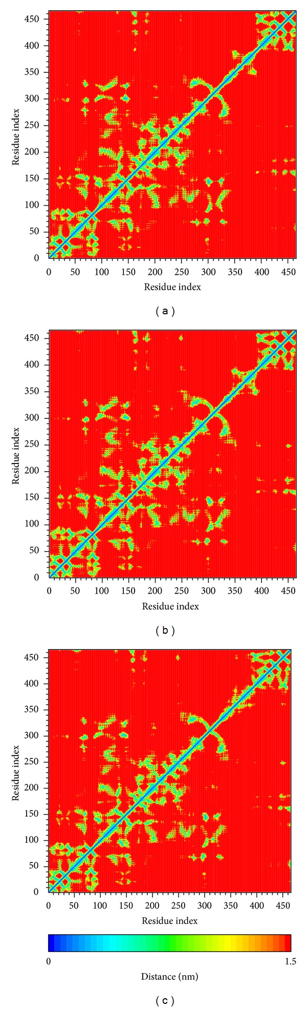 Figure 11