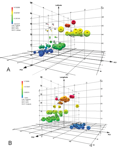 Figure 11.
