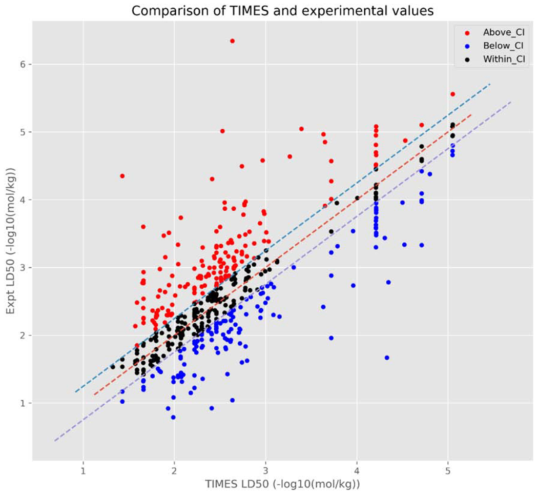 Figure 4b.