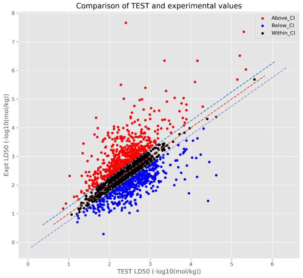 Figure 4a.