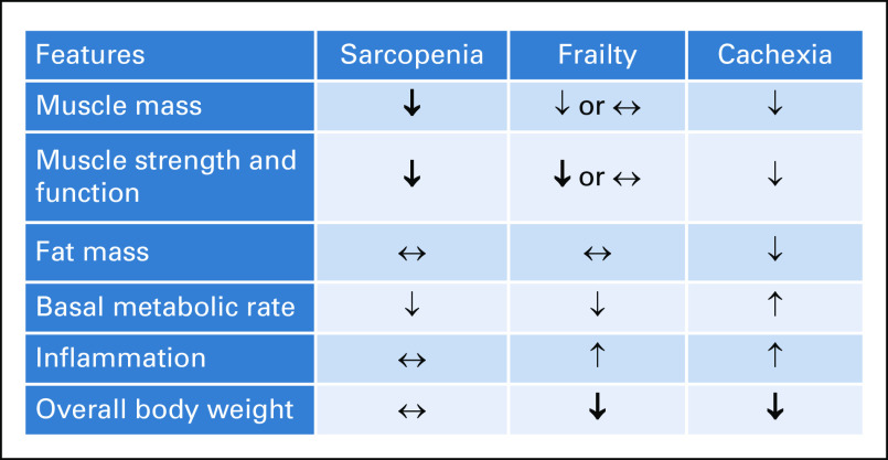 FIG 2.