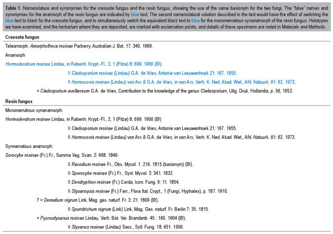 graphic file with name table-01.jpg