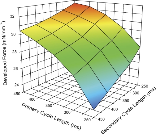 Fig. 8.