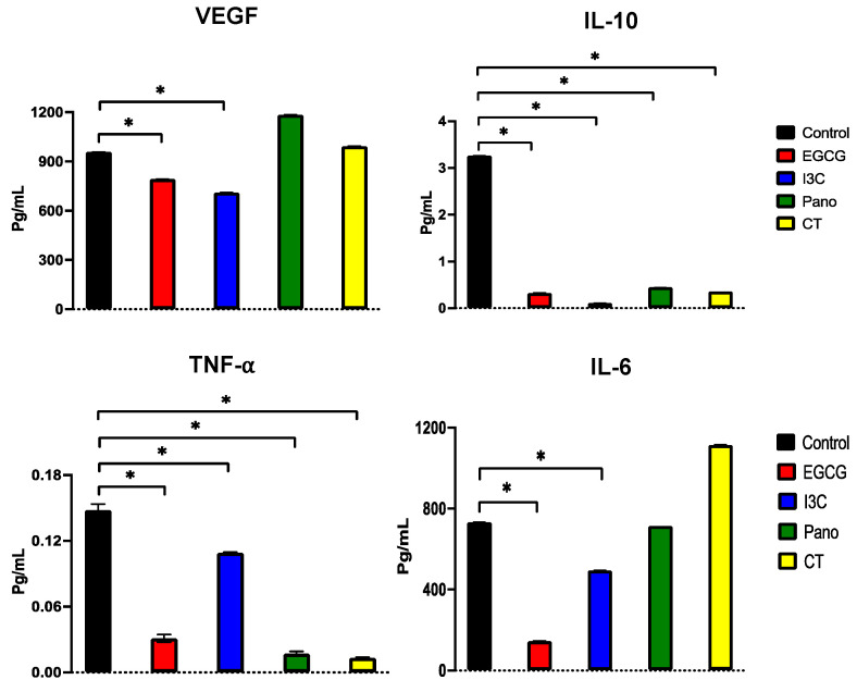 Figure 16