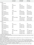 graphic file with name CAS-113-3922-g001.jpg