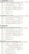 Extended Data Figure 11.