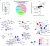 Extended Data Figure 1.