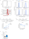 Extended Data Figure 4.