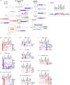 Extended Data Figure 2.