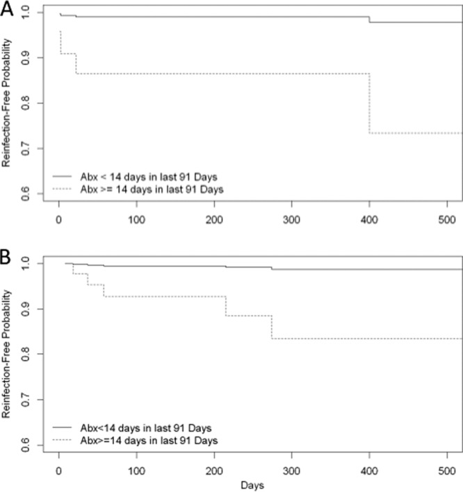 FIG 2