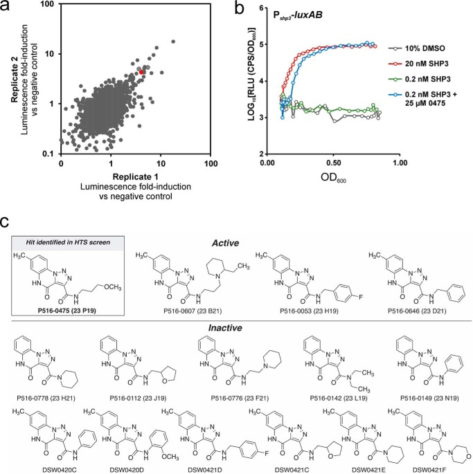 Figure 2.