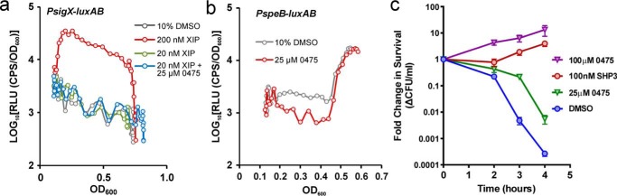 Figure 4.