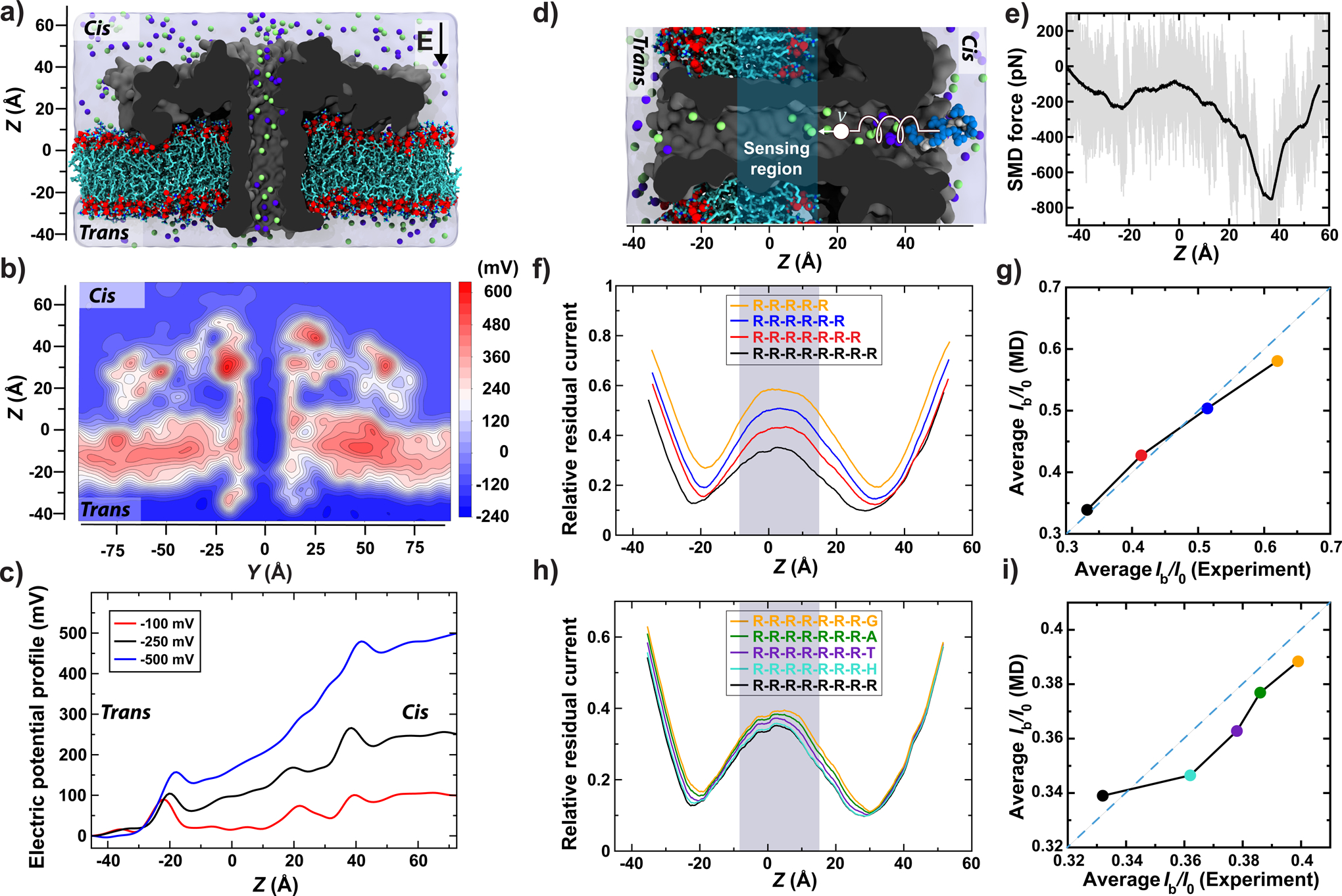 Figure 2: