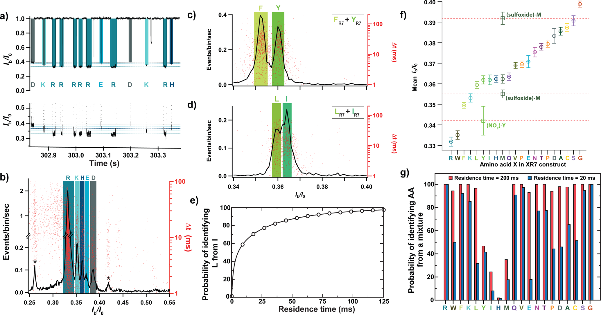 Figure 3: