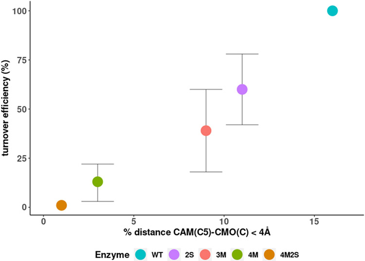 Figure 11.