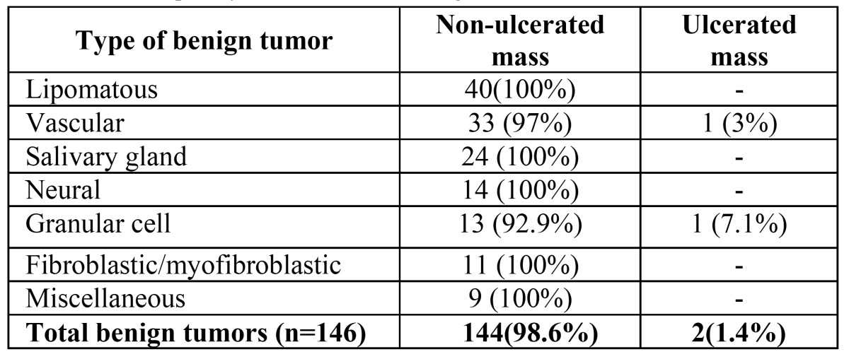 graphic file with name medoral-19-e438-t003.jpg