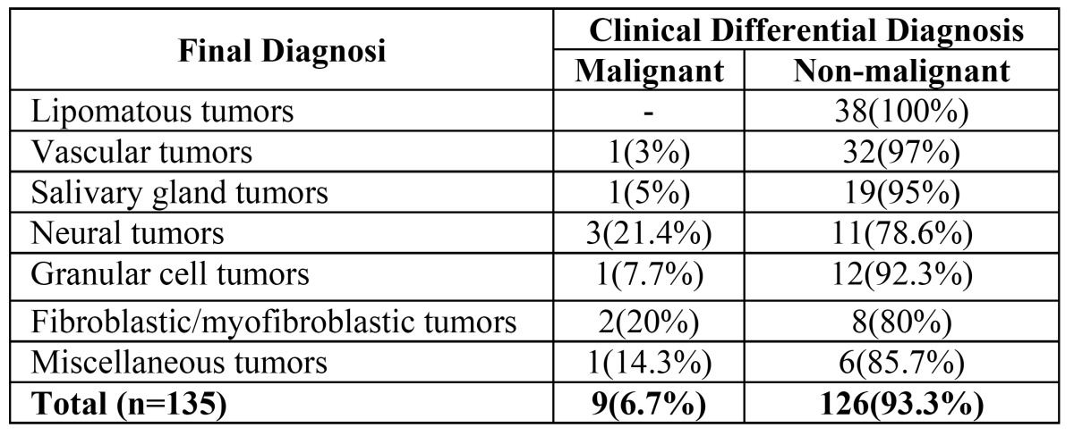 graphic file with name medoral-19-e438-t004.jpg