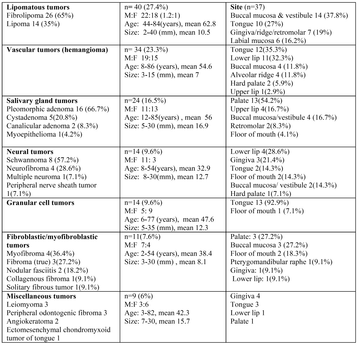 graphic file with name medoral-19-e438-t002.jpg