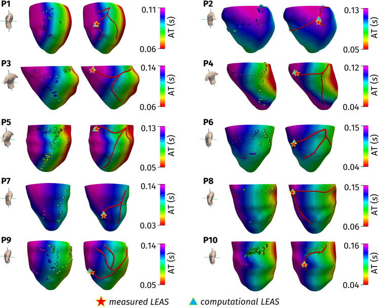 Fig. 3