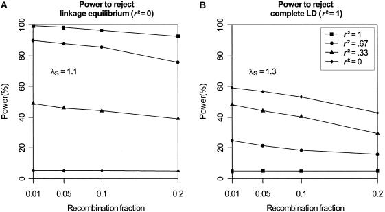 Figure  6