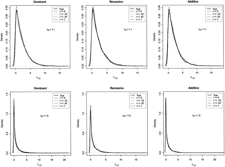 Figure  7