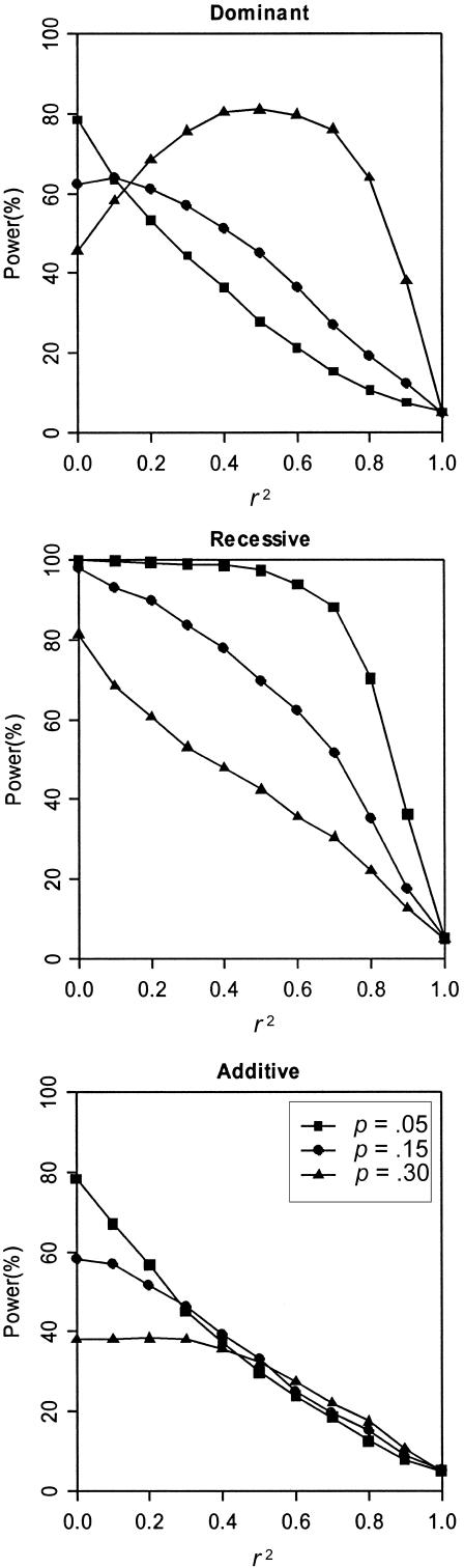 Figure  2