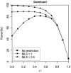 Figure  3