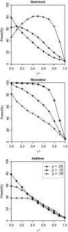 Figure  2