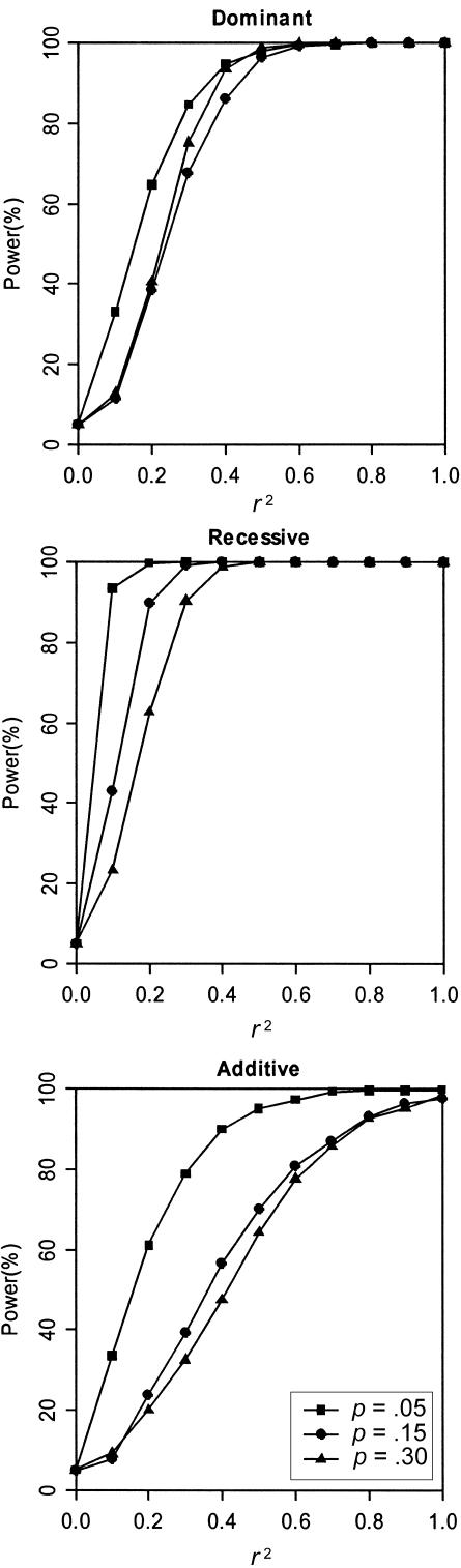 Figure  1