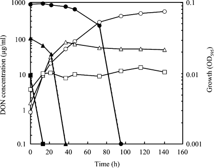 Fig. 3