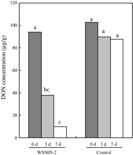 Fig. 7