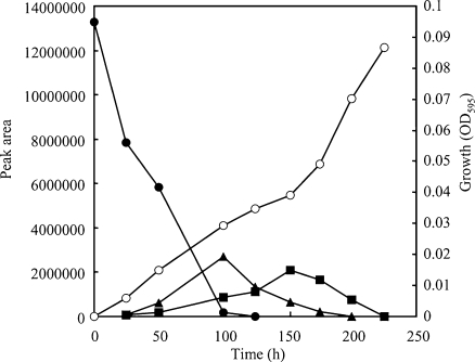 Fig. 6