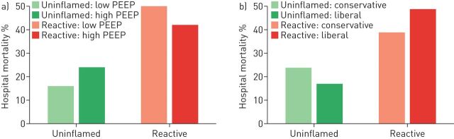 FIGURE 1