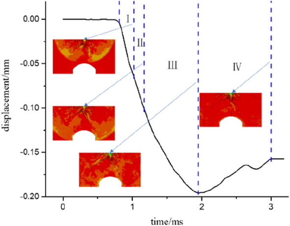 Figure 16