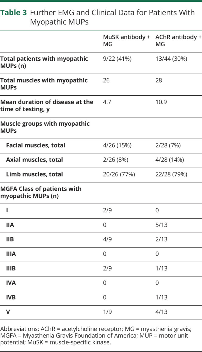 graphic file with name NEURCLINPRACT2021070086TT3.jpg