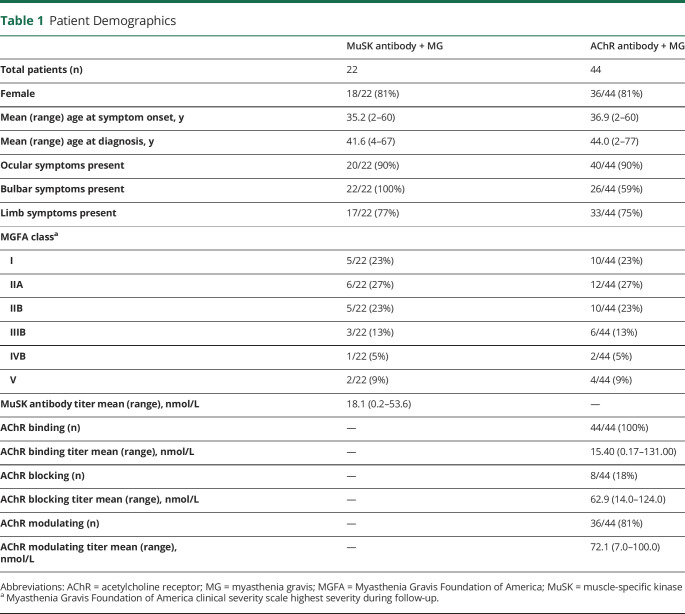 graphic file with name NEURCLINPRACT2021070086TT1.jpg