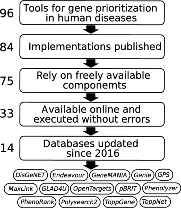 Figure 3: