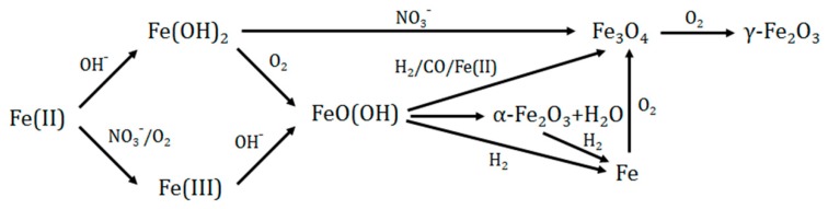 Scheme 1