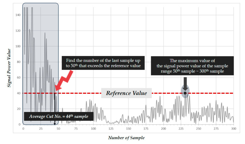 IR-UWB Sensor Based Fall Detection Method Using CNN Algorithm - PMC