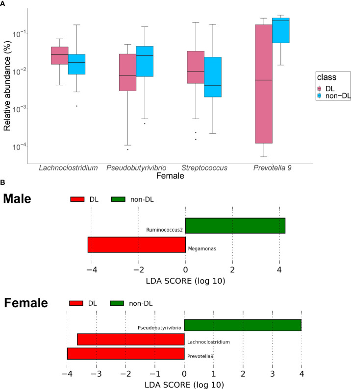 Figure 3