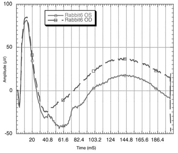 FIGURE 8