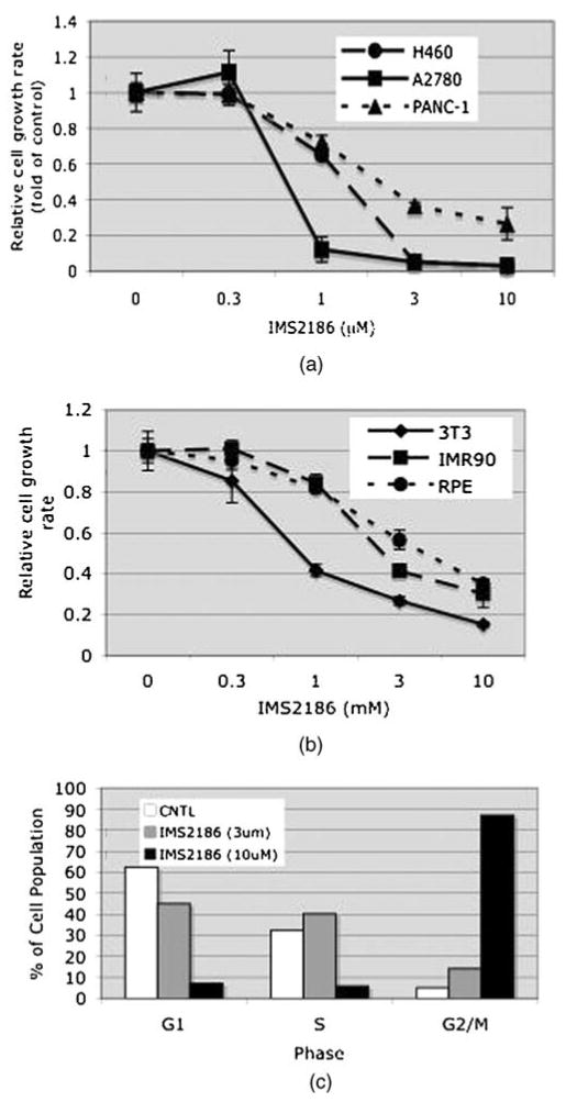 FIGURE 2