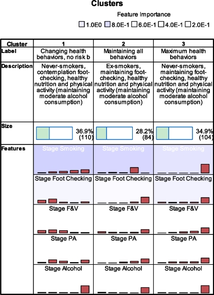 Fig. 3