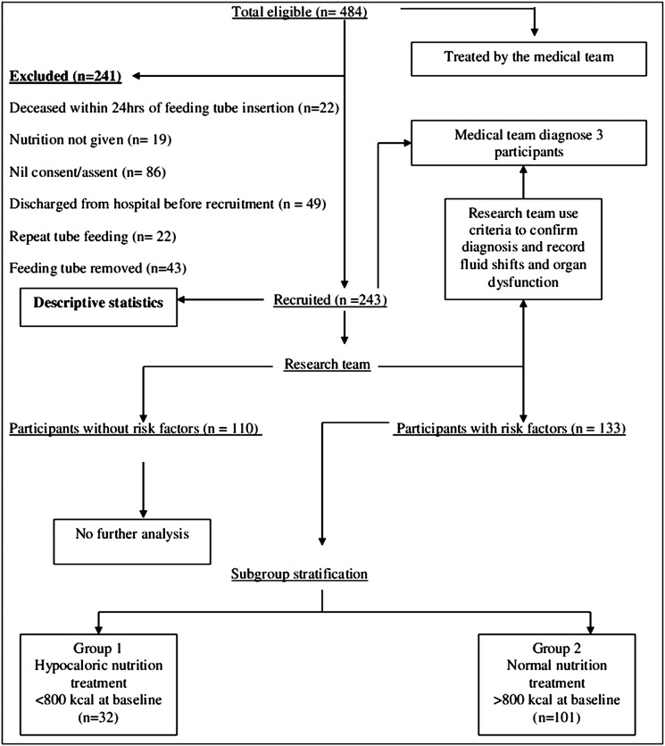 Figure 1