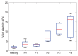 Figure 2a: