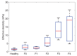 Figure 2c: