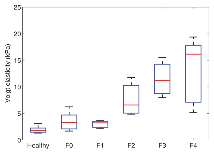 Figure 2a: